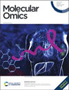 Molecular Omics杂志封面